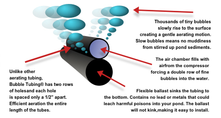 Bubble Tubing
