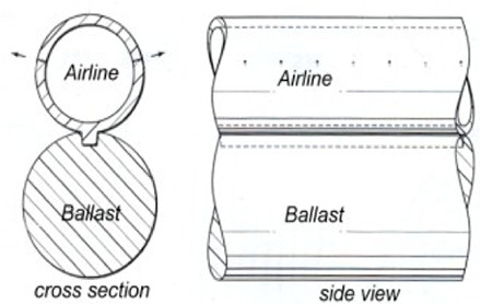 Bubble Tubing